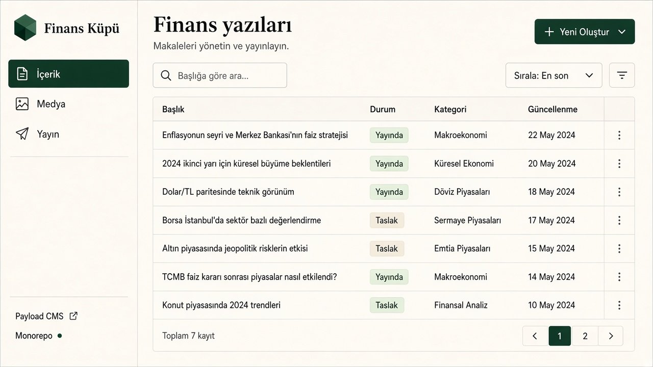 Finans Küpü içerik yönetim paneli