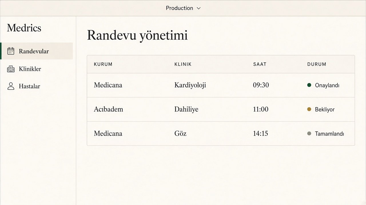 Medrics randevu yönetim paneli, Medicana ve Acıbadem kayıtları